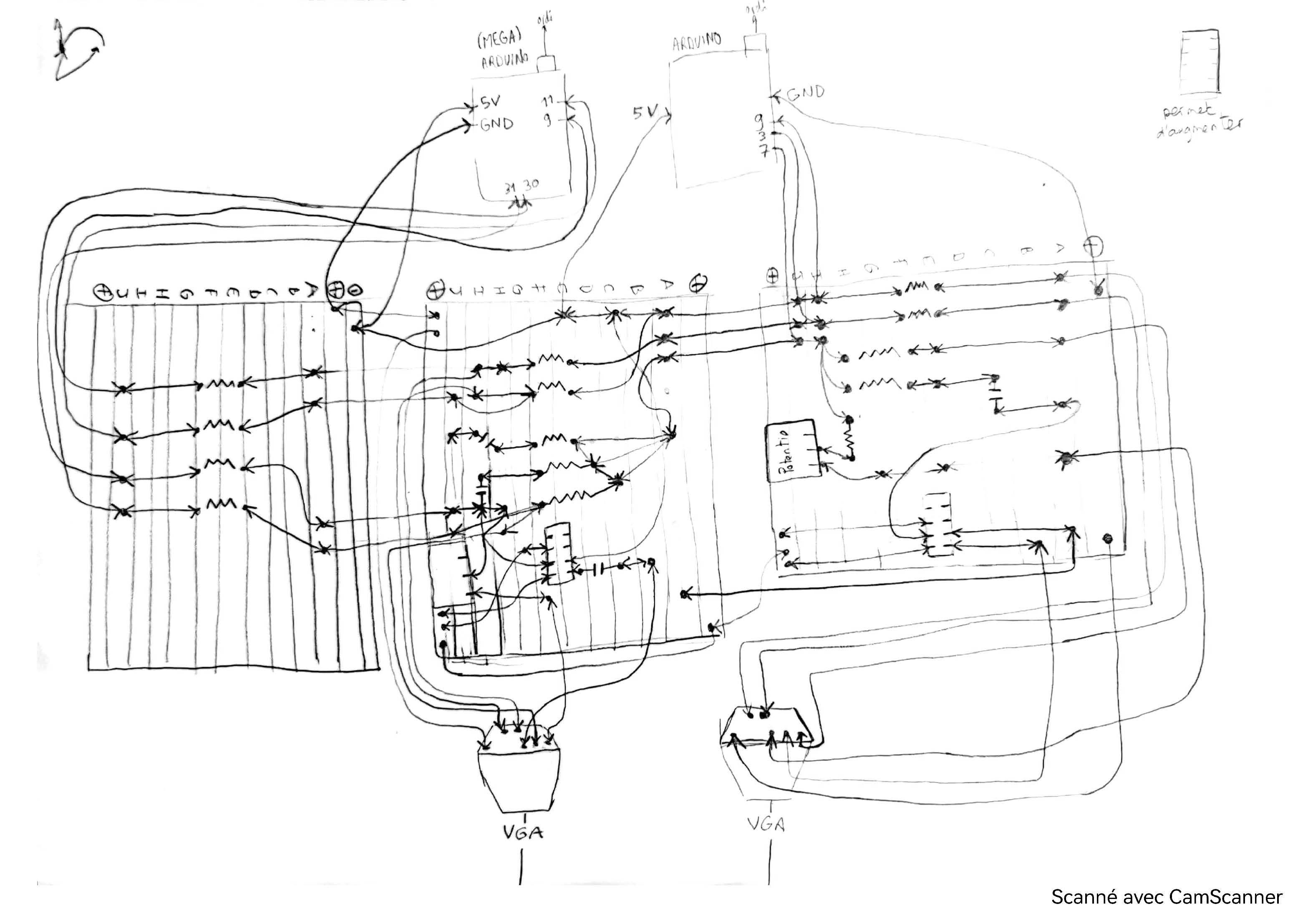 schema