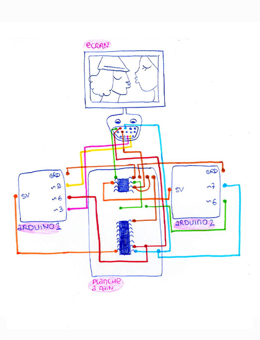 schema